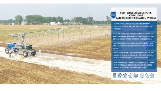 Wasser Weisheit Champion Metall Wasser sparen Ace Intelligente seitliche Bewässerung Pro Smart Bewässerung für maximale Effizienz