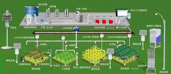 Landwirtschaftsbewässerungssystem 32cm Durchmesser Intelligente Wasser- und Düngemaschine für verbesserte Landwirtschaft